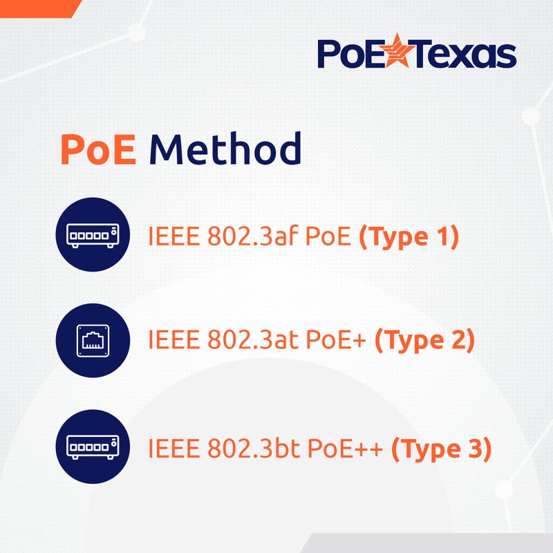 Poe Texas 60 watt PoE Injector - 802.3bt PoE++ Single Port 4-Pair Power Over Ethernet Injector - Active PoE Adapter with 55V 60W Output - 10/100/1000 Gigabit Data - Mode A/B Wall Mount Plug & Play - Image 4